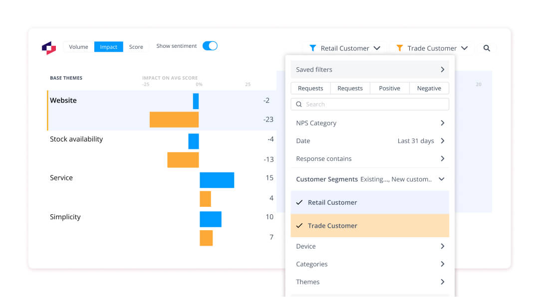 Impact analysis bar chart comparing Retail vs Trade customer segments across themes like Website, Stock Availability, Service, and Simplicity, showing how each segment experiences different positive or negative NPS impact, with a filter panel displaying customer segment options.
