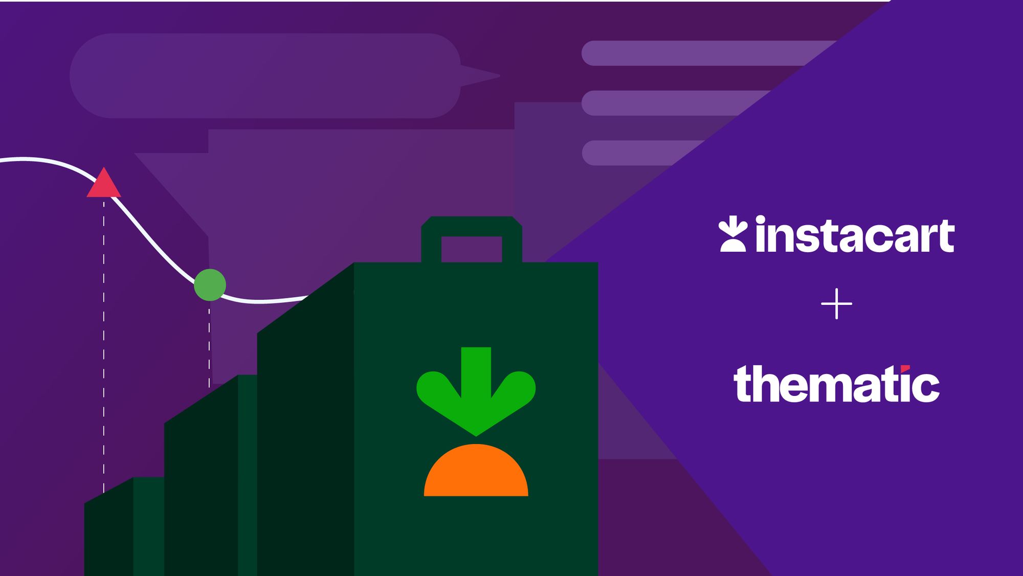 Abstract image of 3 Instacart shopping bags ascending in size to mimic a chart of growth with Thematic