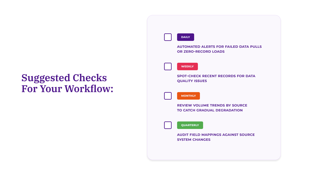 ntegration health checklist showing four monitoring frequencies: daily alerts for failed pulls, weekly spot-checks for data quality, monthly volume trend reviews, and quarterly field mapping audits