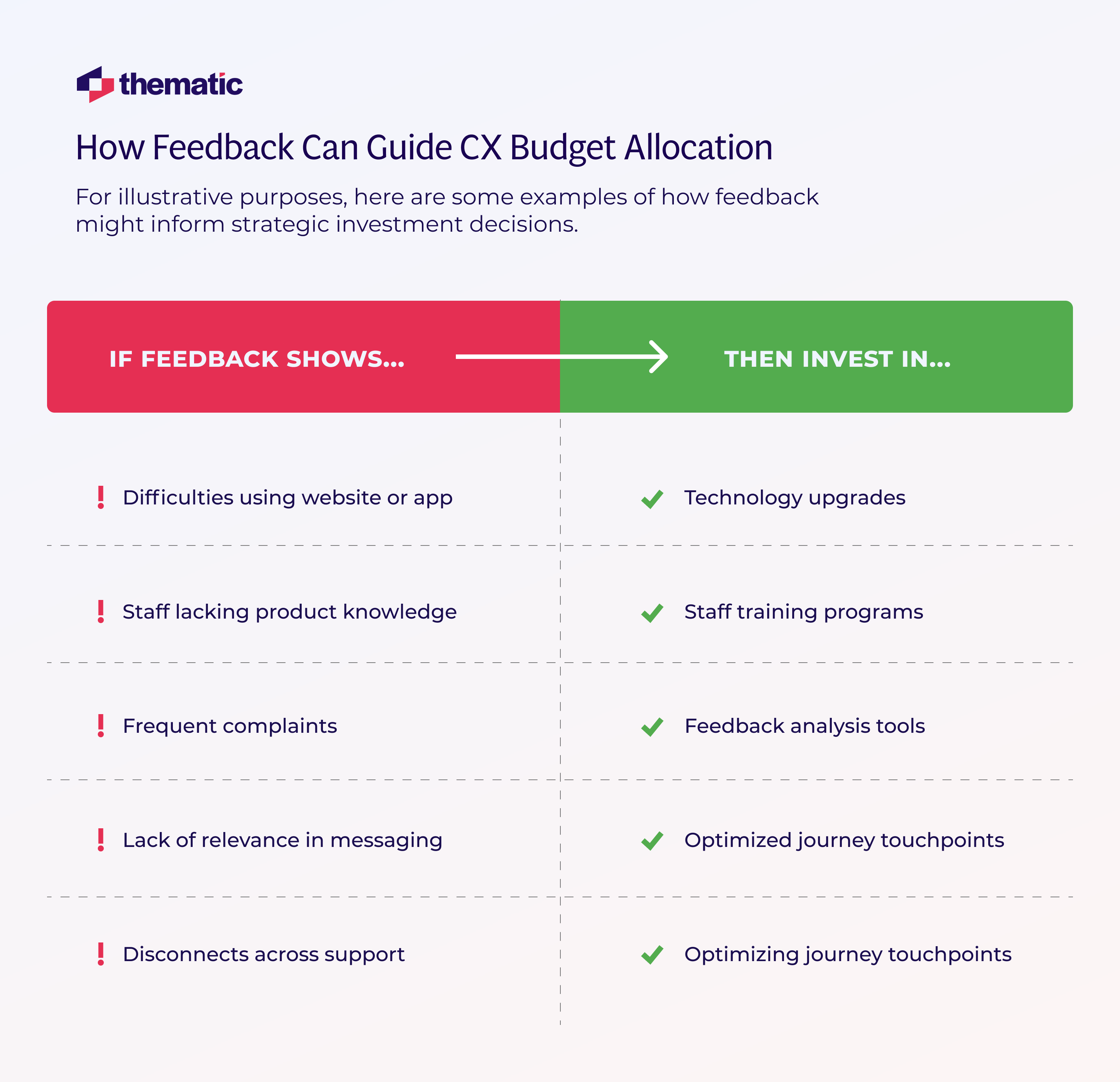 Real life sample situations for leading feedback-driven actions.