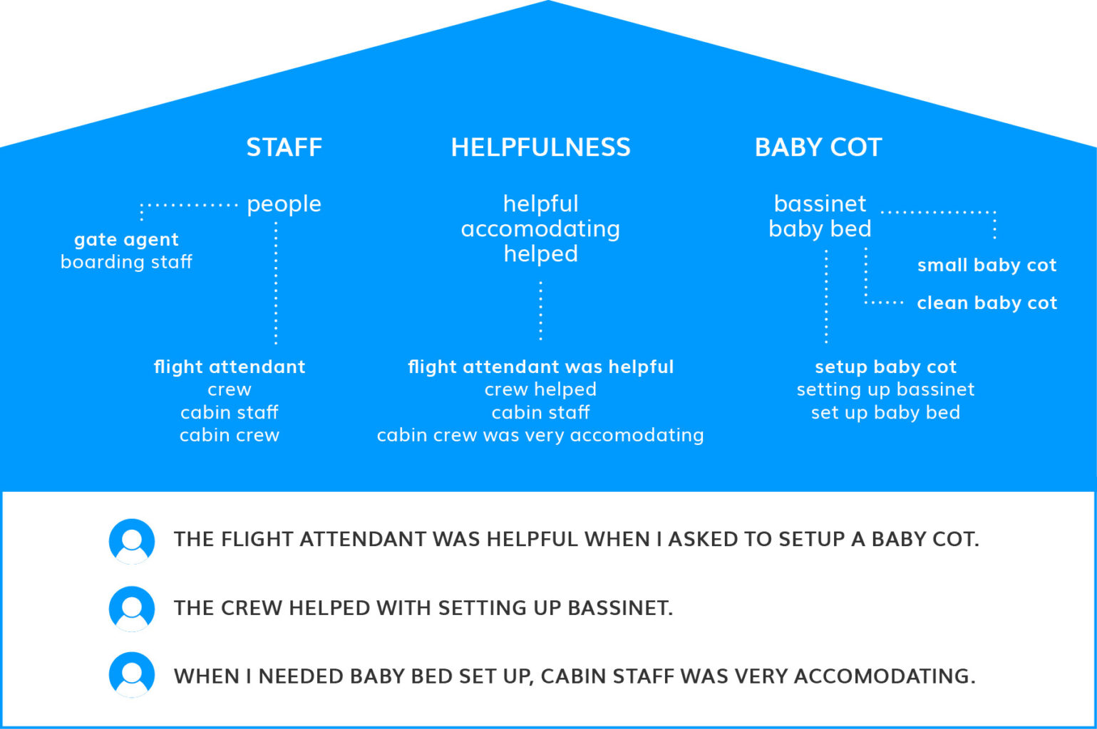 Results grouping- themes and subthemes