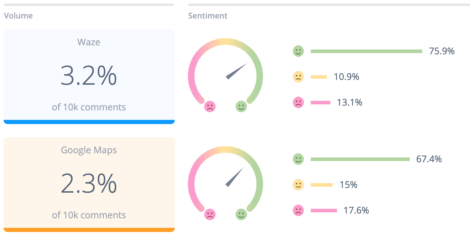 Comparison chart for ease of use