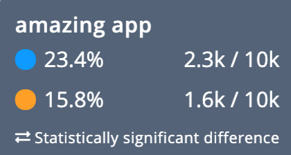 'Amazing app' theme percentages