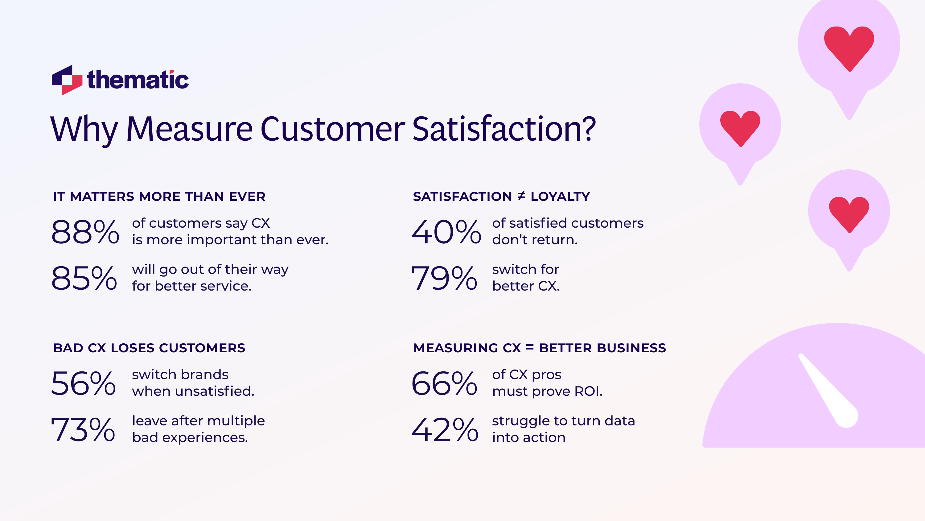 An infographic showing the reasons to measure customer satisfaction.