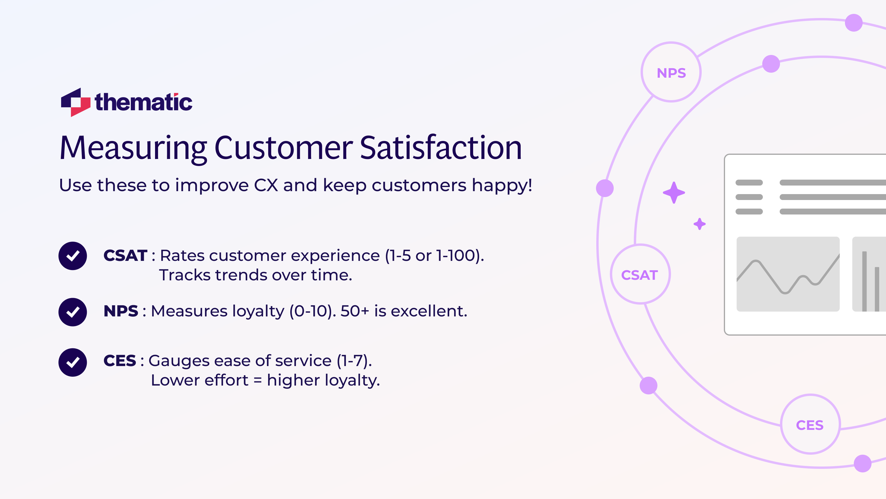 An infographic showing ways to measure customer satisfaction: CSAT, NPS, and CES.
