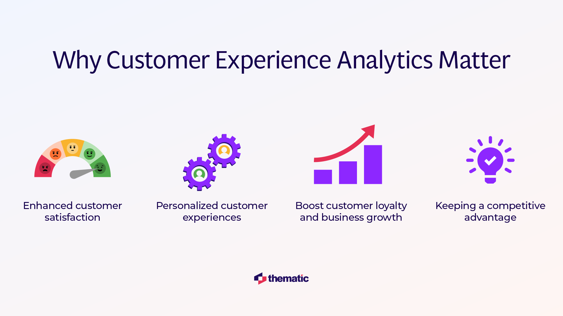 an infographic titled "Why Customer Experience Analytics Matter" with four key points illustrated by icons: Enhanced customer satisfaction (represented by a curved gauge or meter icon) Personalized customer experiences (shown with gear/cog icons) Boost customer loyalty and business growth (depicted by an ascending graph) Keeping a competitive advantage (illustrated by a lightbulb icon)