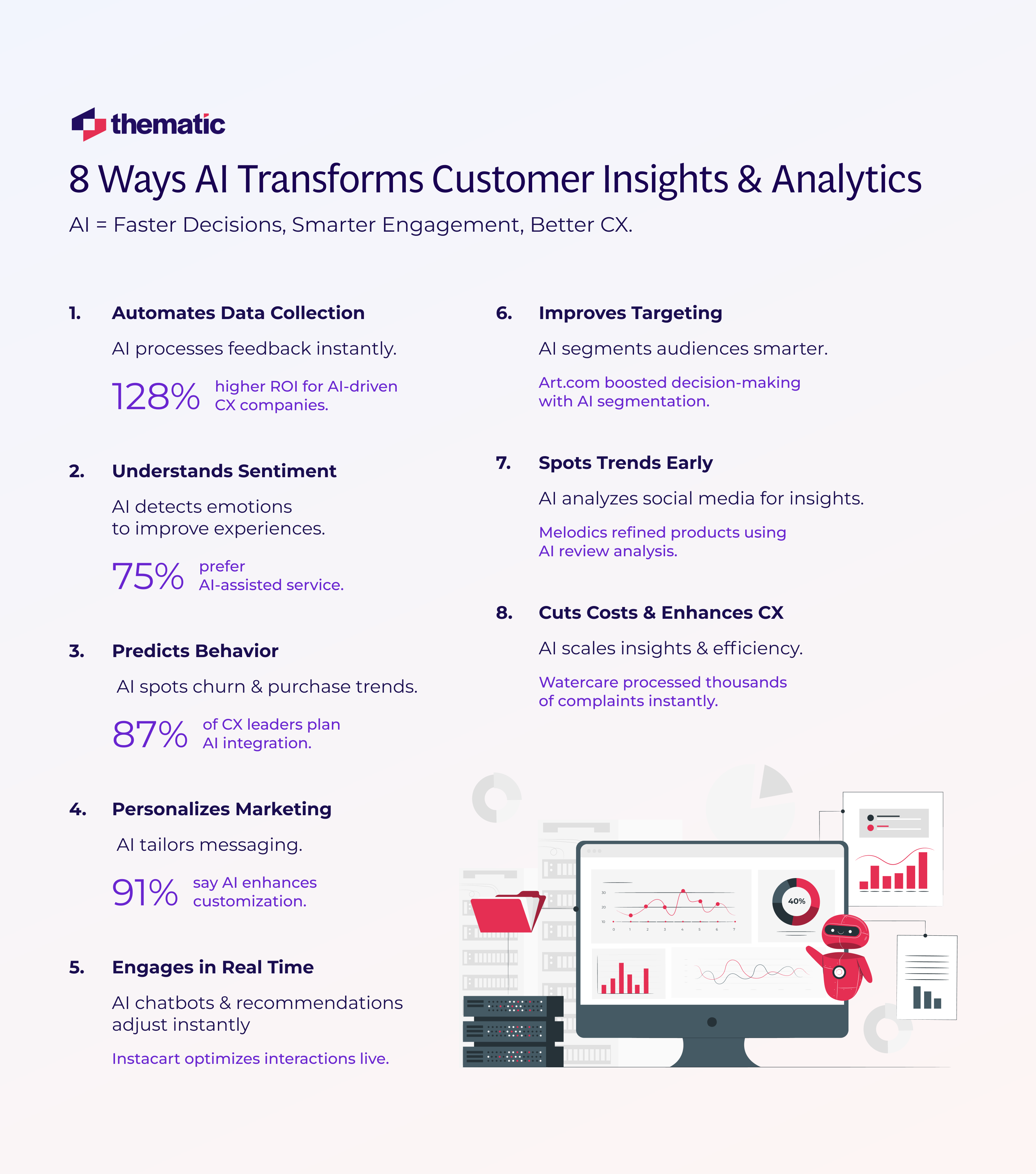 An infographic on '8 Ways AI is Revolutionizing Customer Insights and Predictive Analytics.'