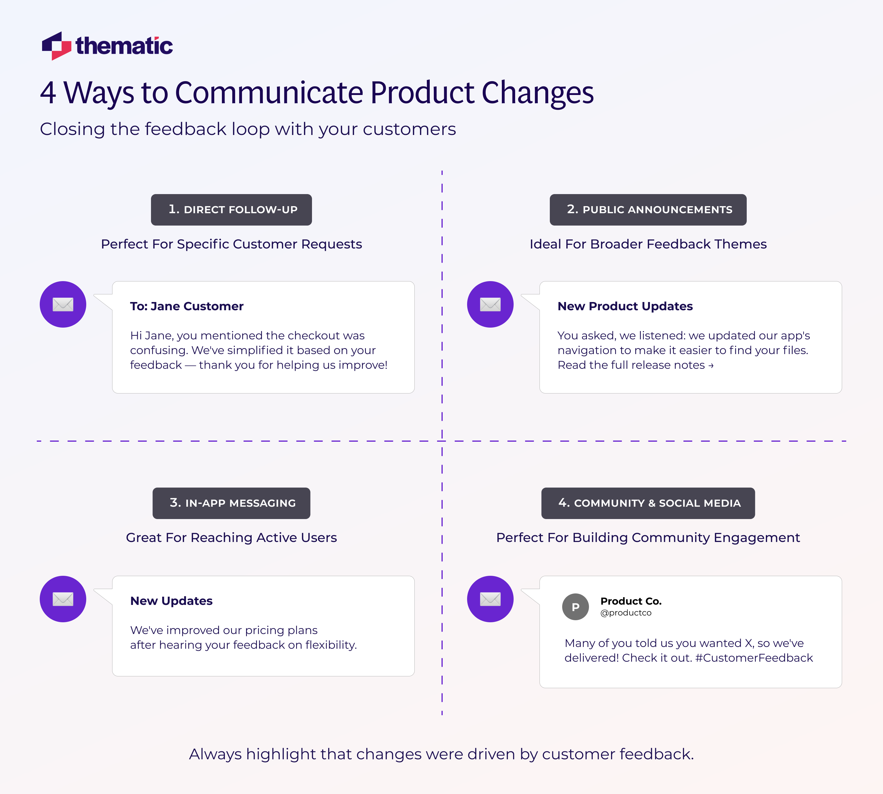 An image showing the 4 Ways to Communicate Product Changes