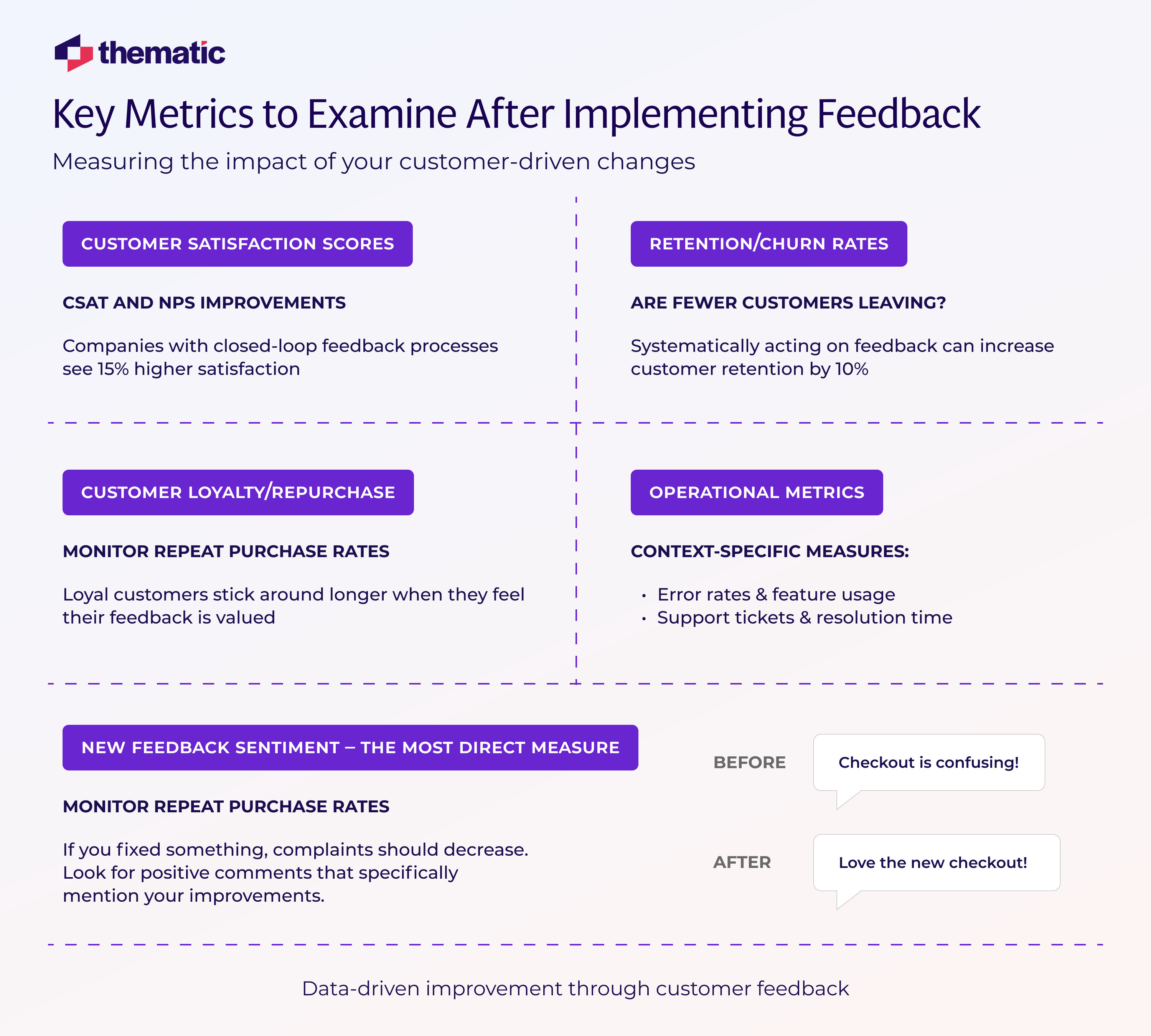 The 'Key Metrics to Examine After Implementing Feedback' via an infographic.