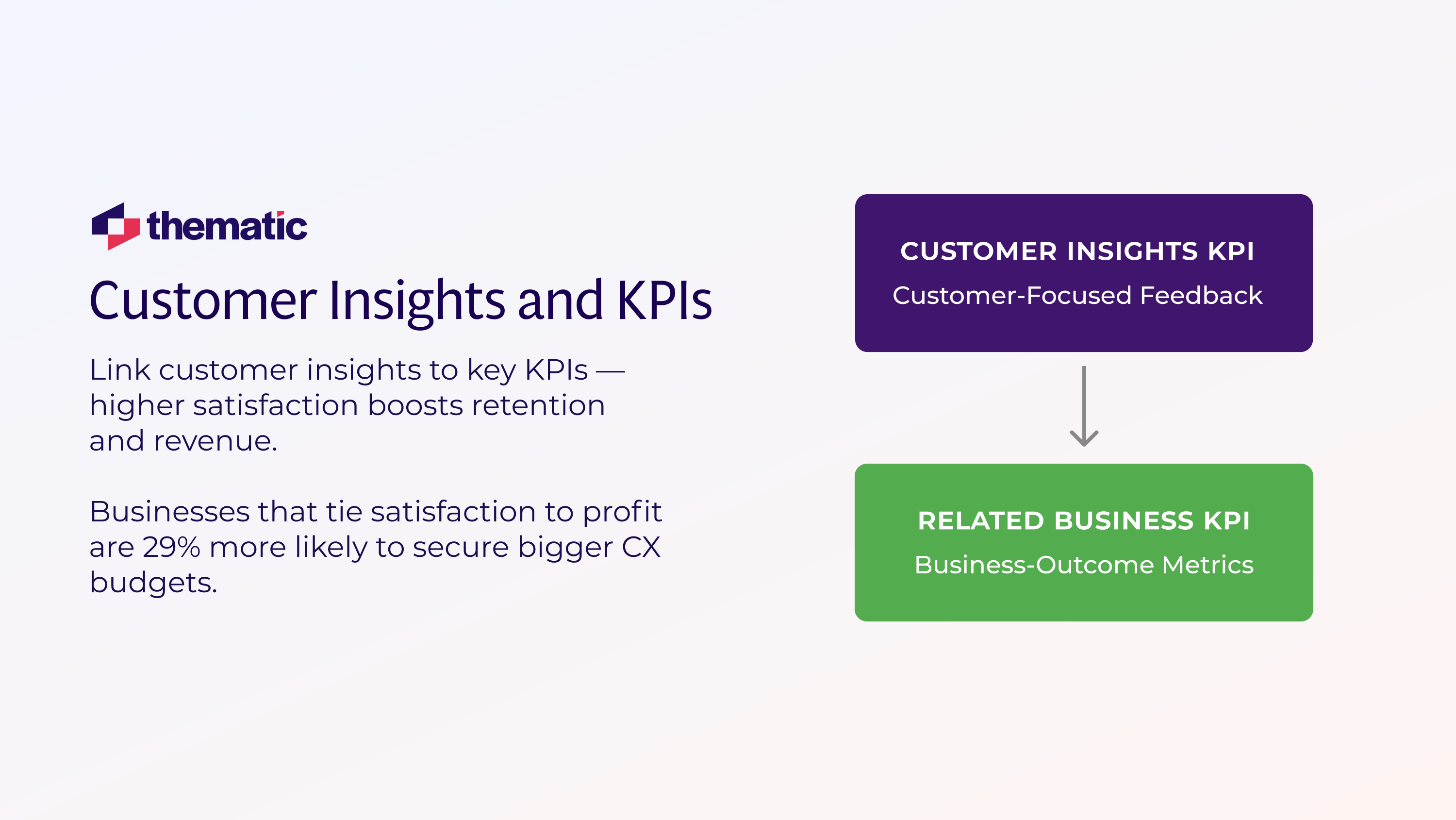 Link customer insights to key KPIs. Higher satisfaction boosts retention and revenue.