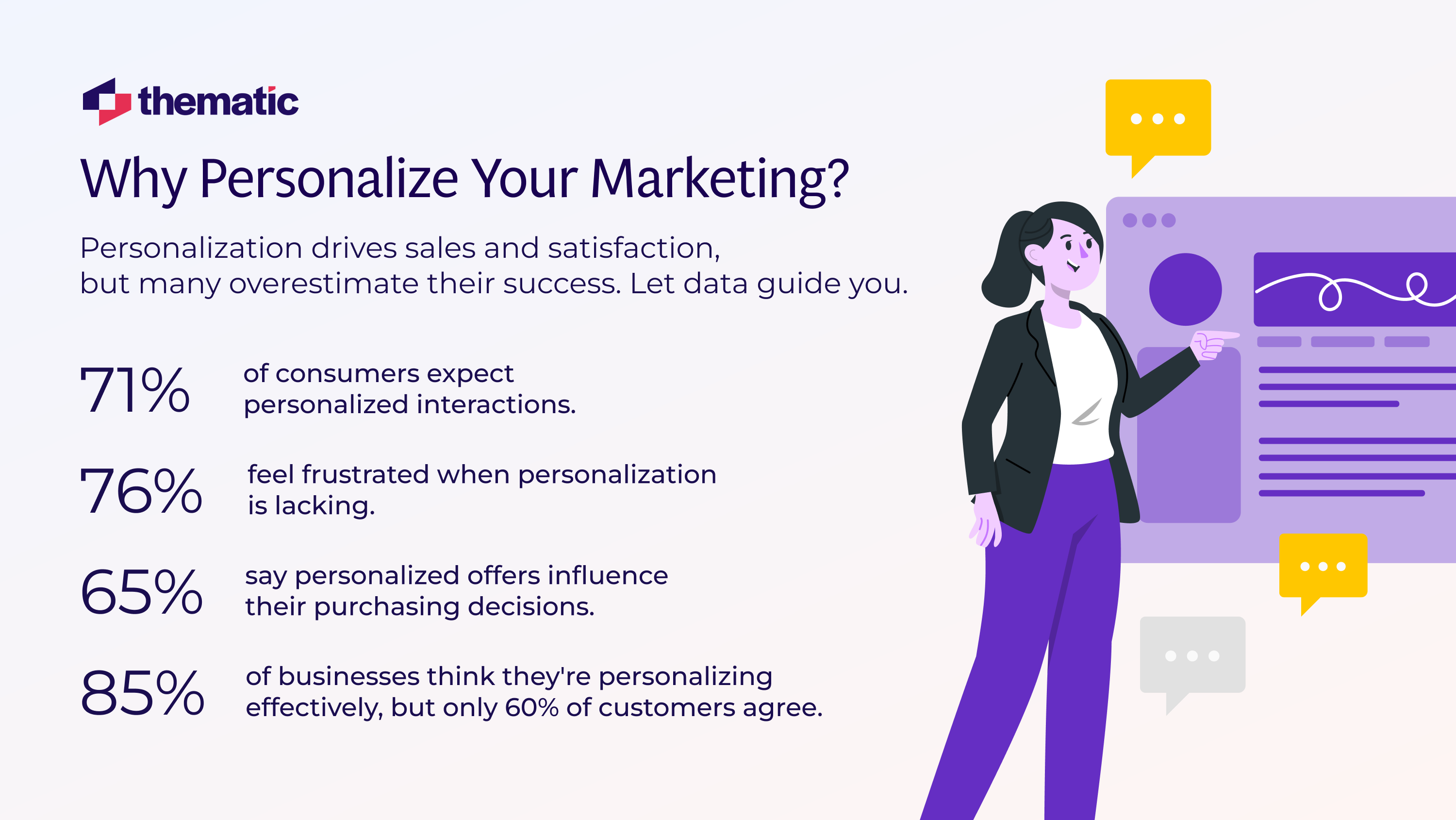 An infographic with a set of statistics showing reasons to personalize one's marketing.