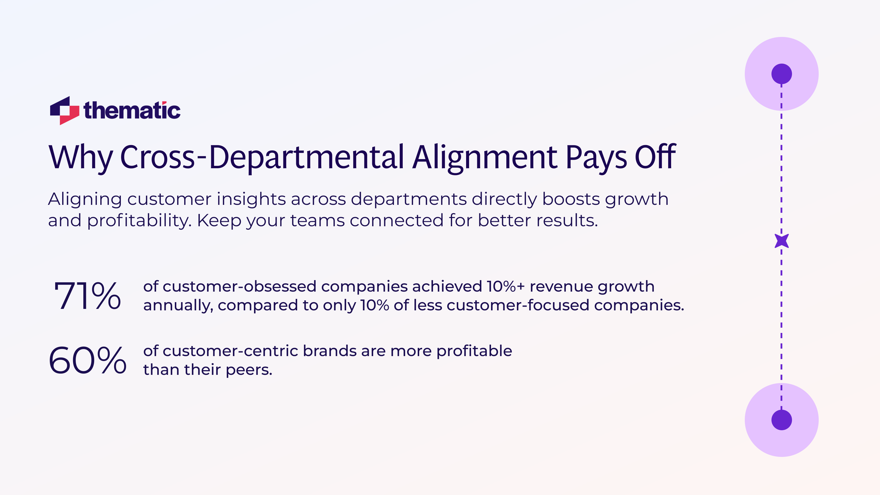 Data showing why cross-departmental alignment pays off.