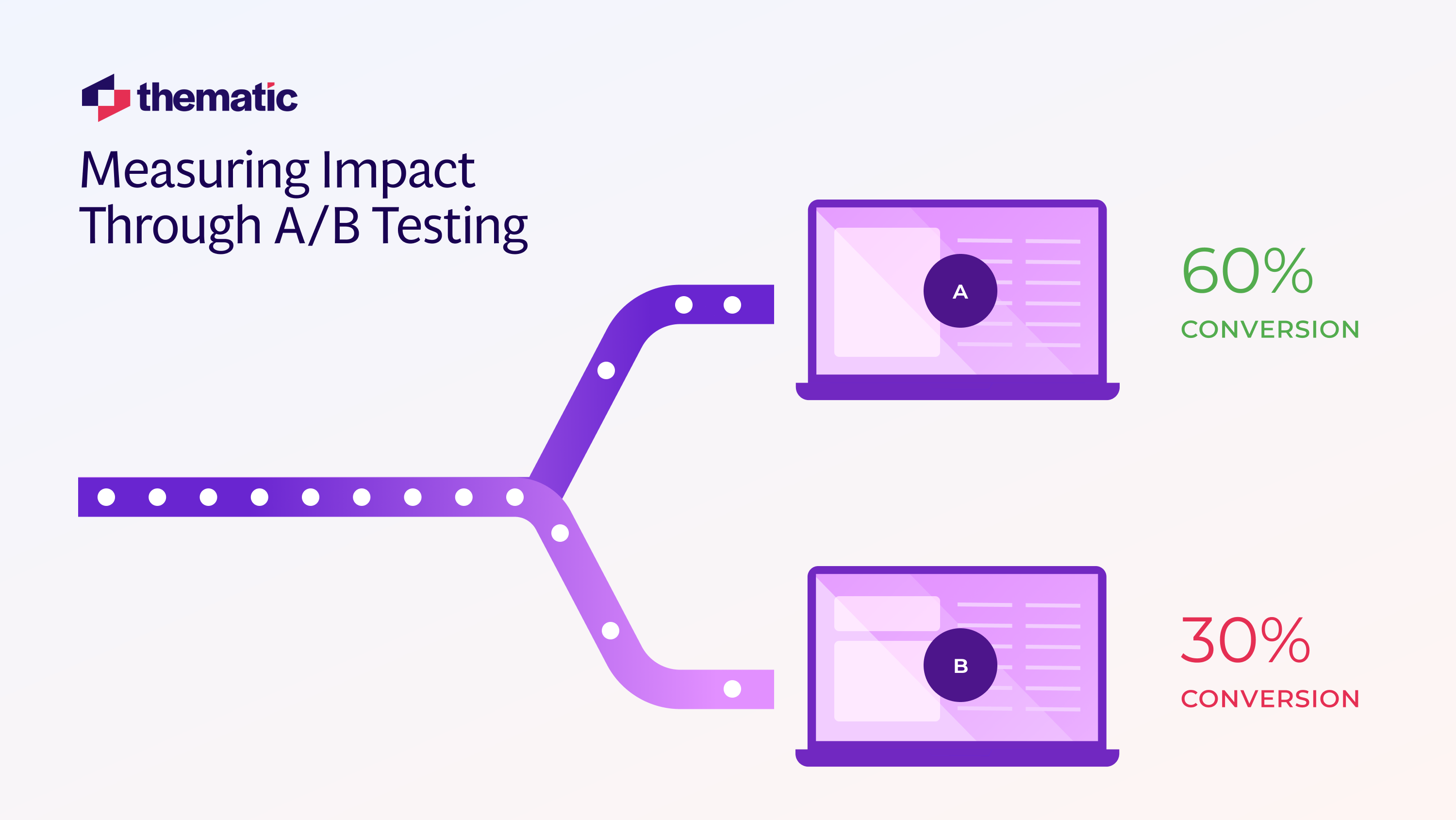 A visualization of A/B Testing