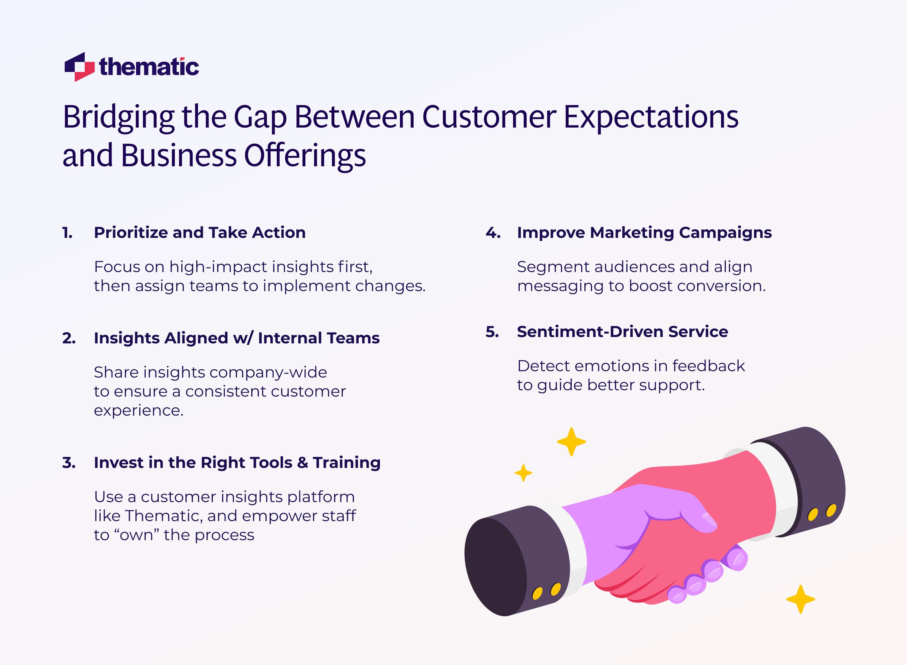 A visual on how to bridge the gap between customer expectation and business offerings.