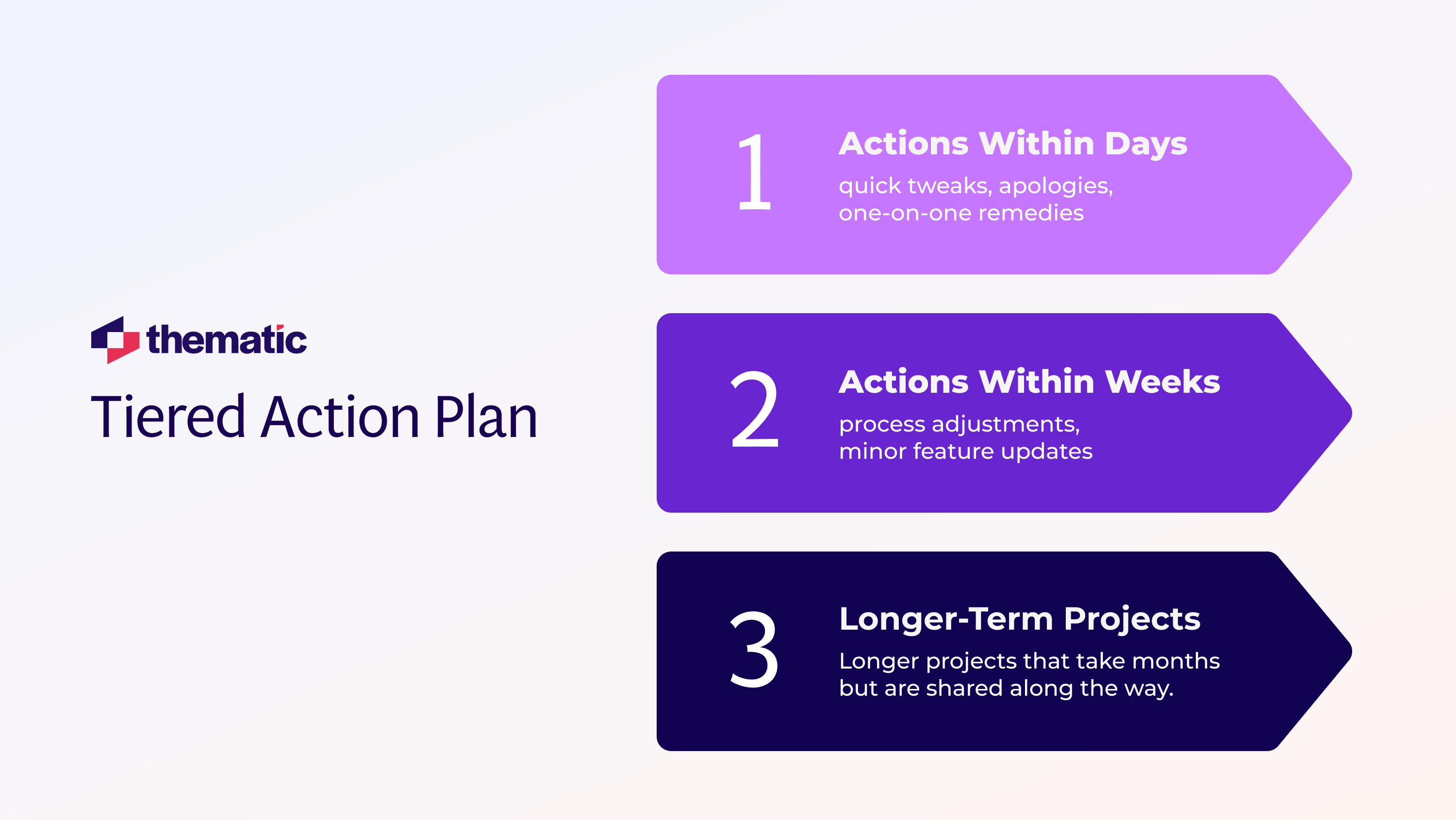 A tiered action plan to make feedback-informed changes.