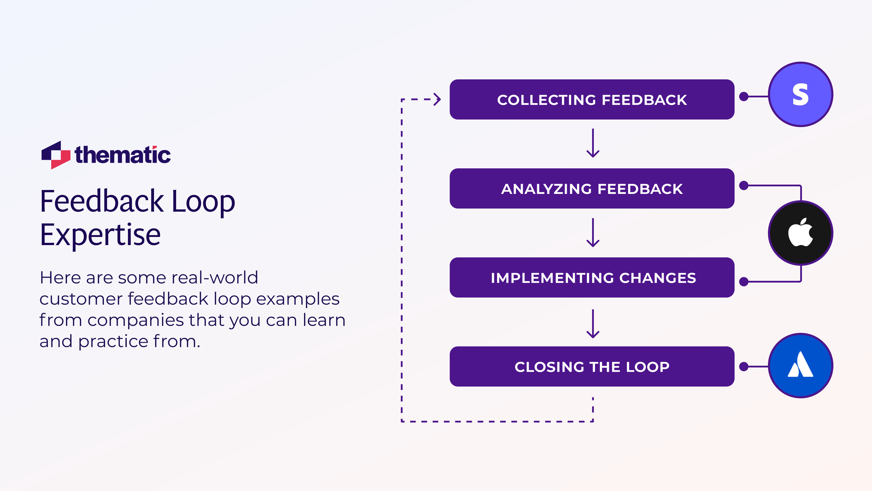 The Feedback Loop is applied in the real world by leading companies & industry experts.