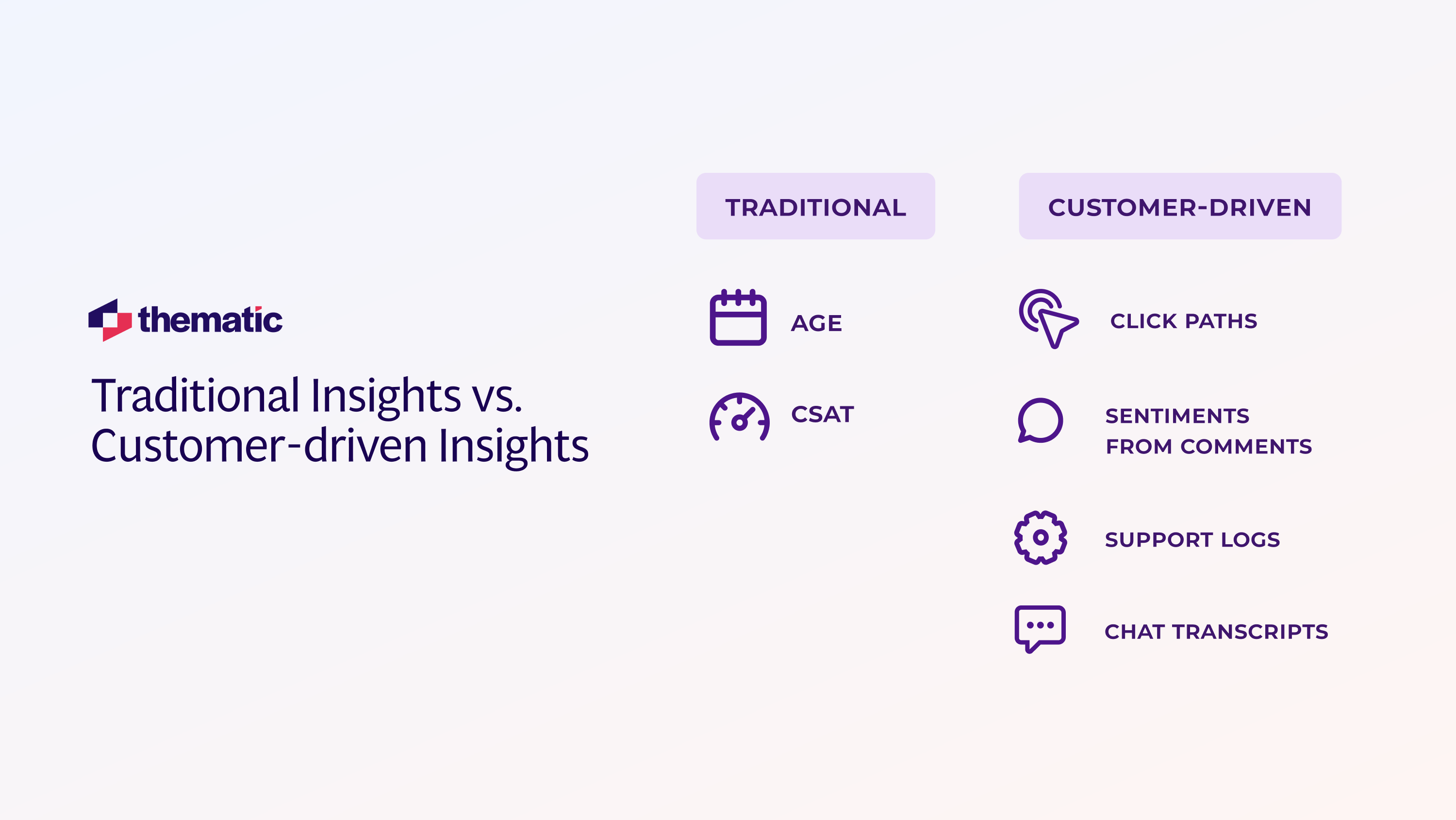 Traditional Insights vs. Customer-driven Insights