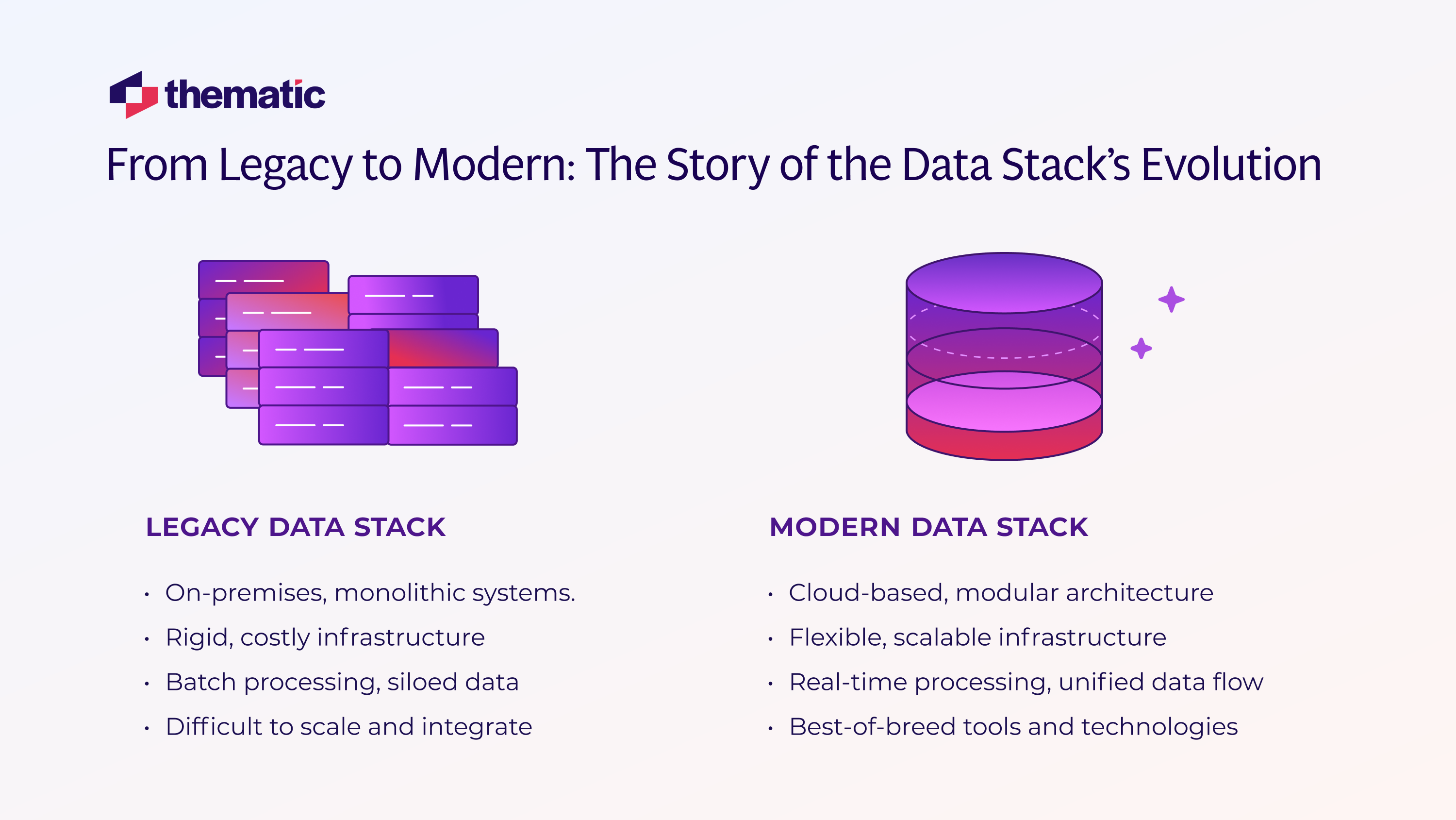 An infographic comparing the legacy data stack to a modern data stack.
