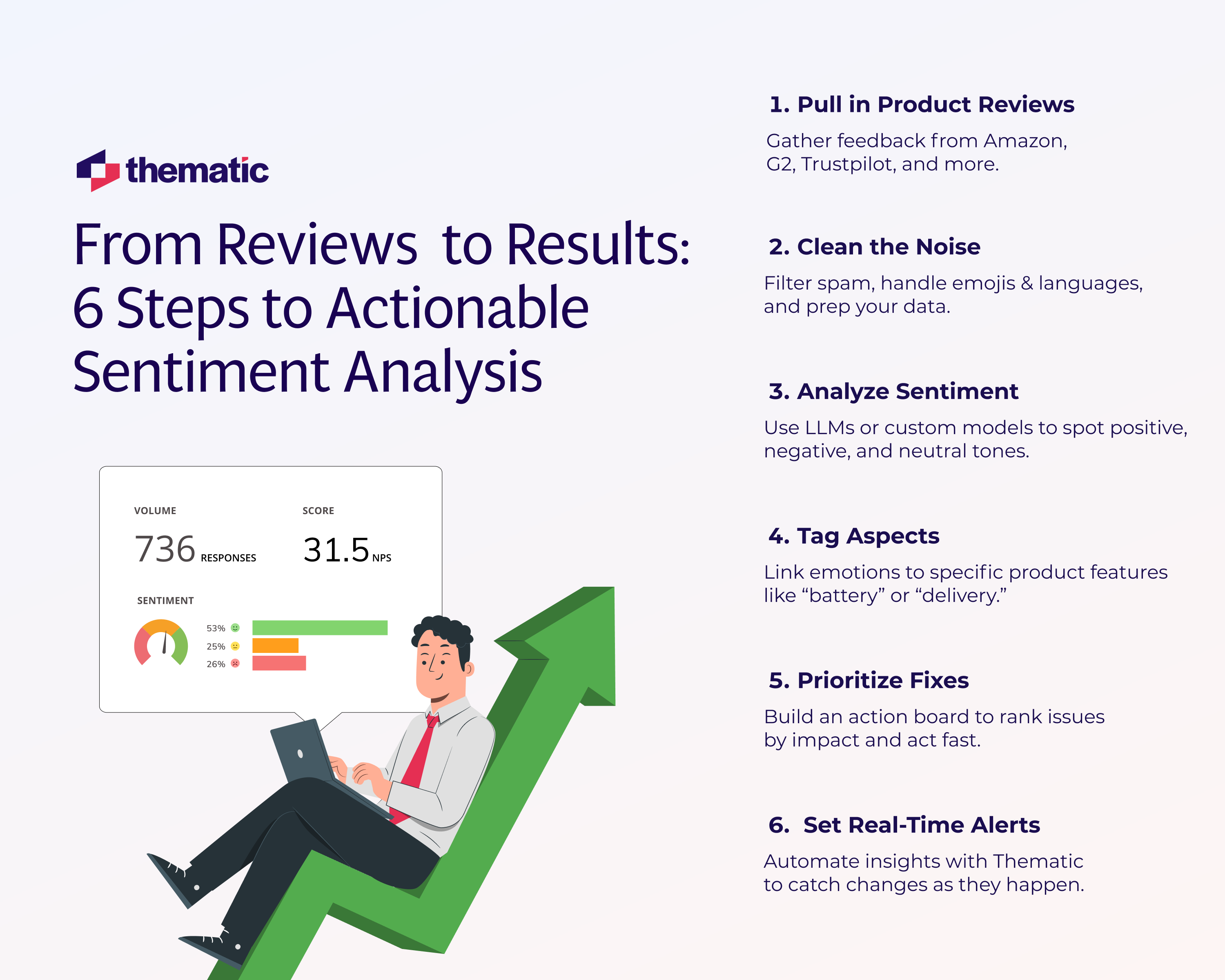 6 steps you can take to get actionable sentiment analysis.