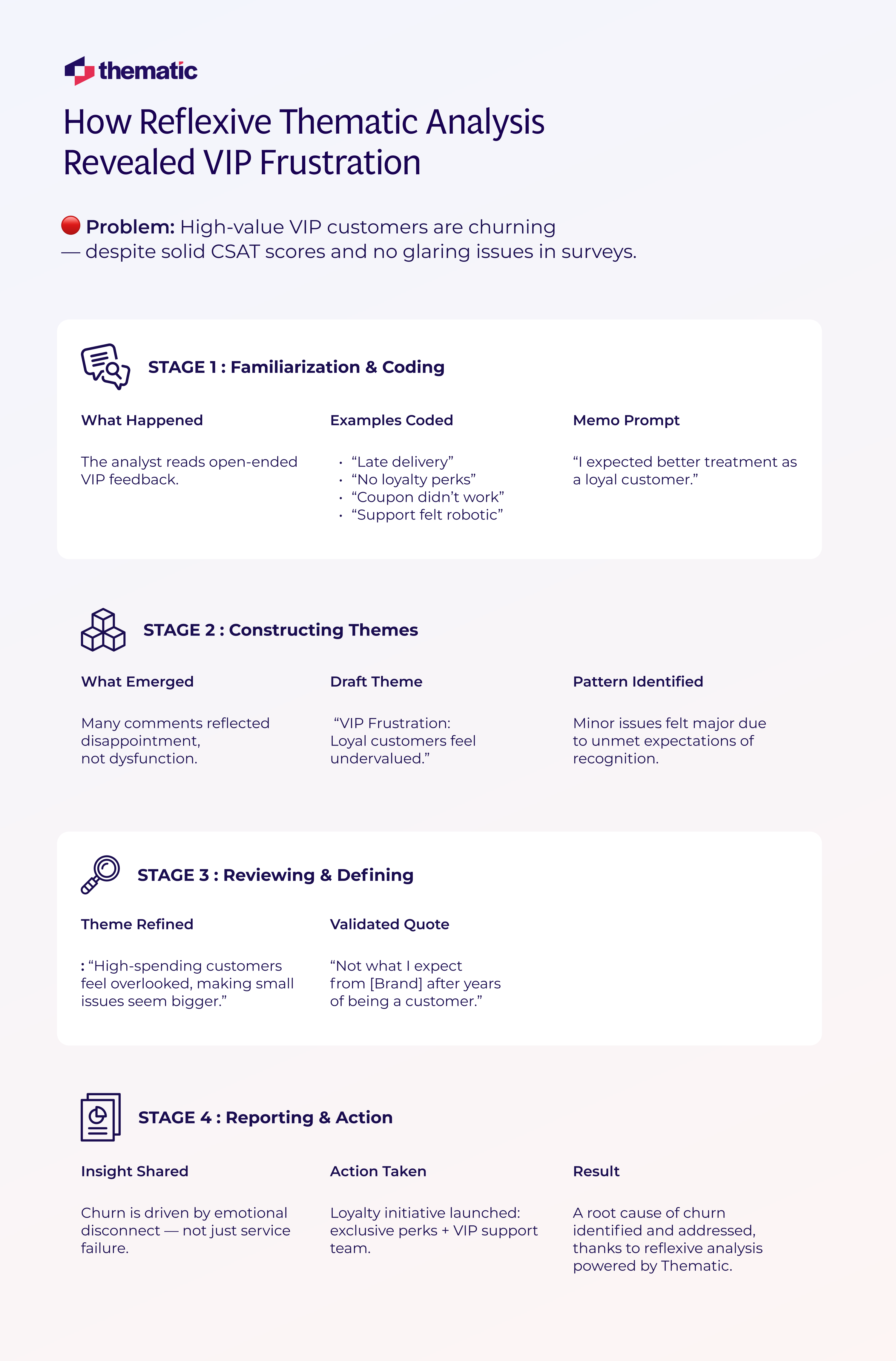 Concrete example of how thematic analysis revealed a VIP customer's frustration.