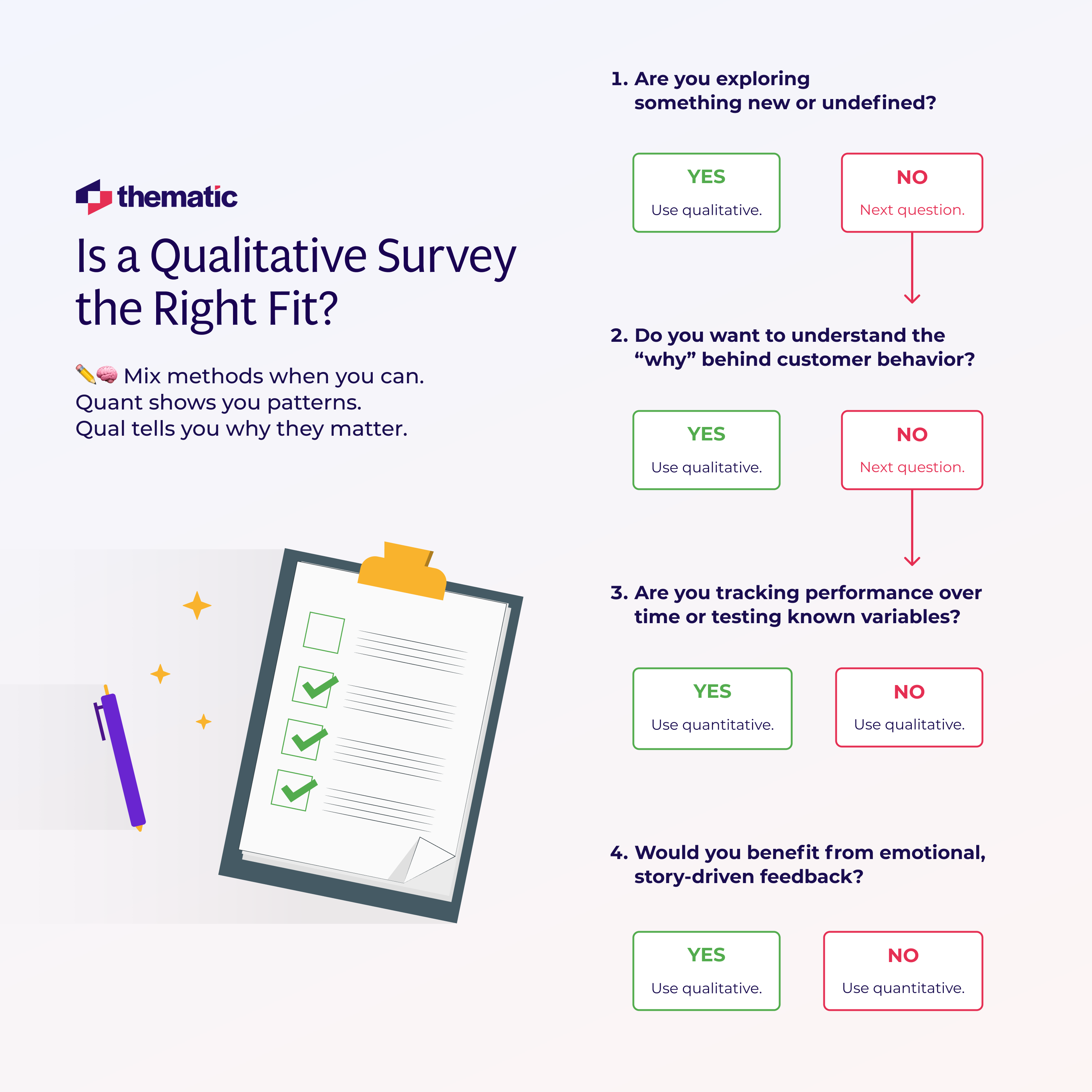 A decision tree that helps you determine weather to use a quantitative or qualitative survey.