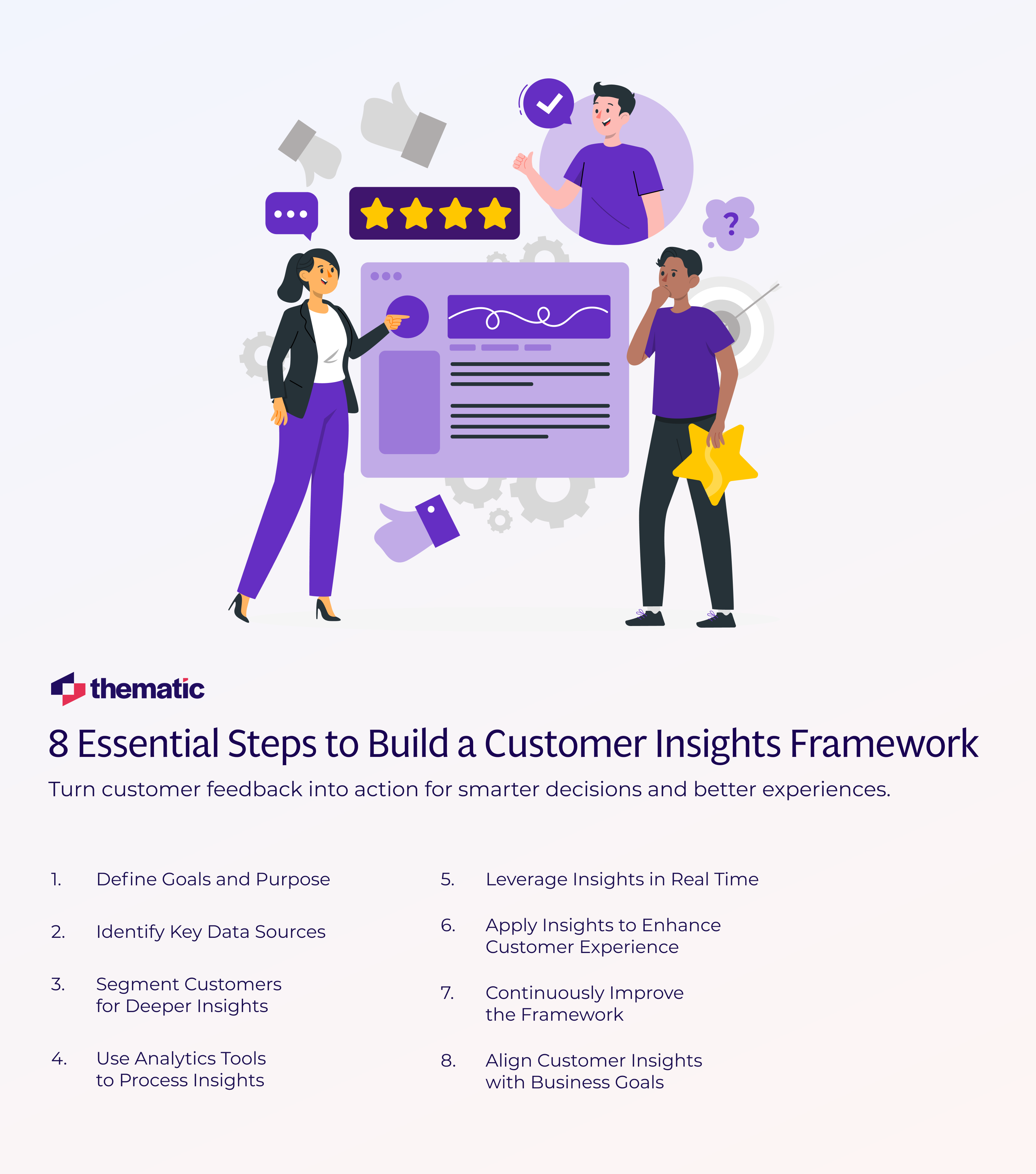 An infographic showing 8 Essential Steps in Building a Customer Insights Framework.