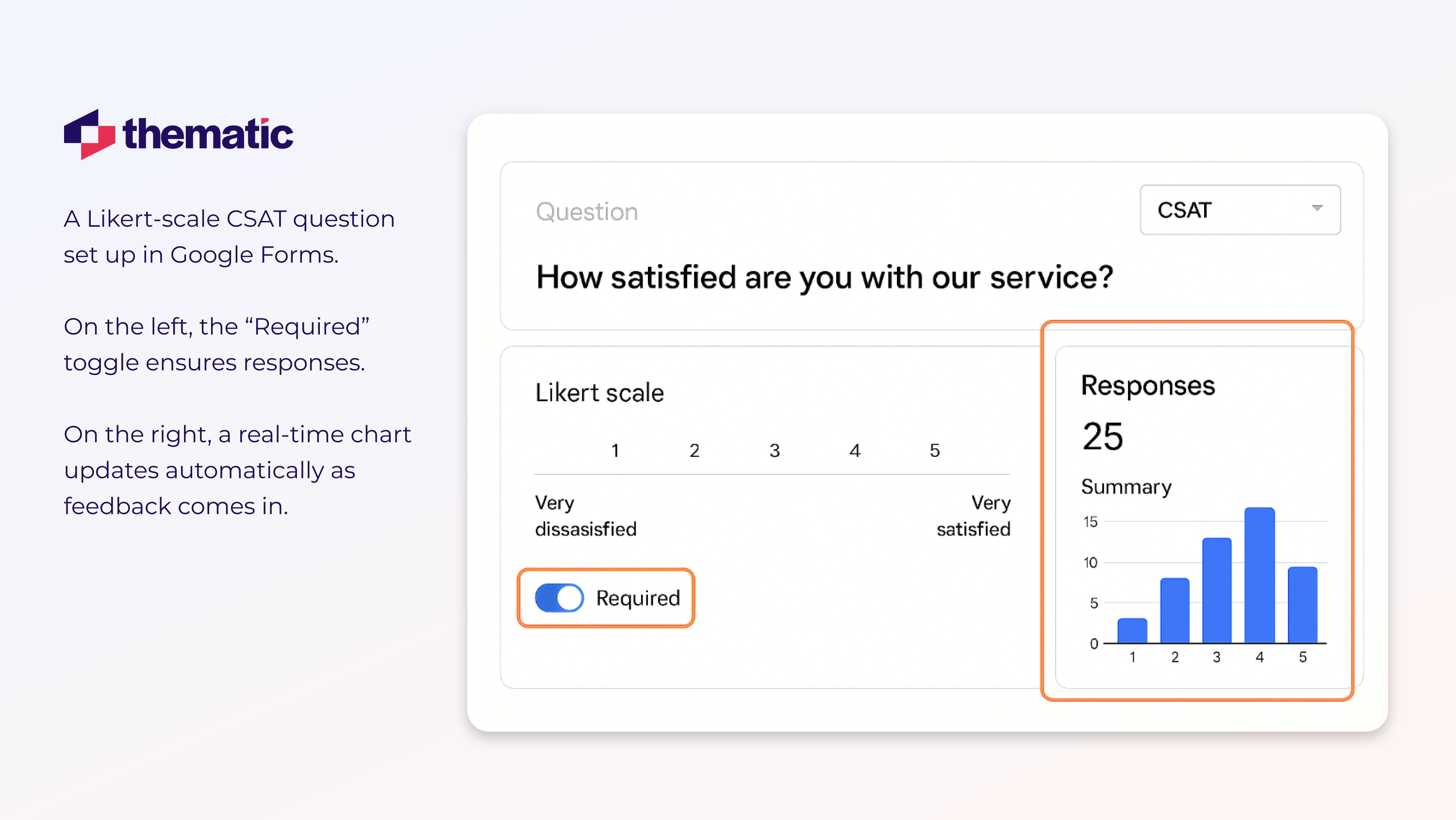 A Likert-scale CSAT question in Google Forms. Note the “Required” toggle (left) and the real-time response chart (right) that updates as feedback rolls in.