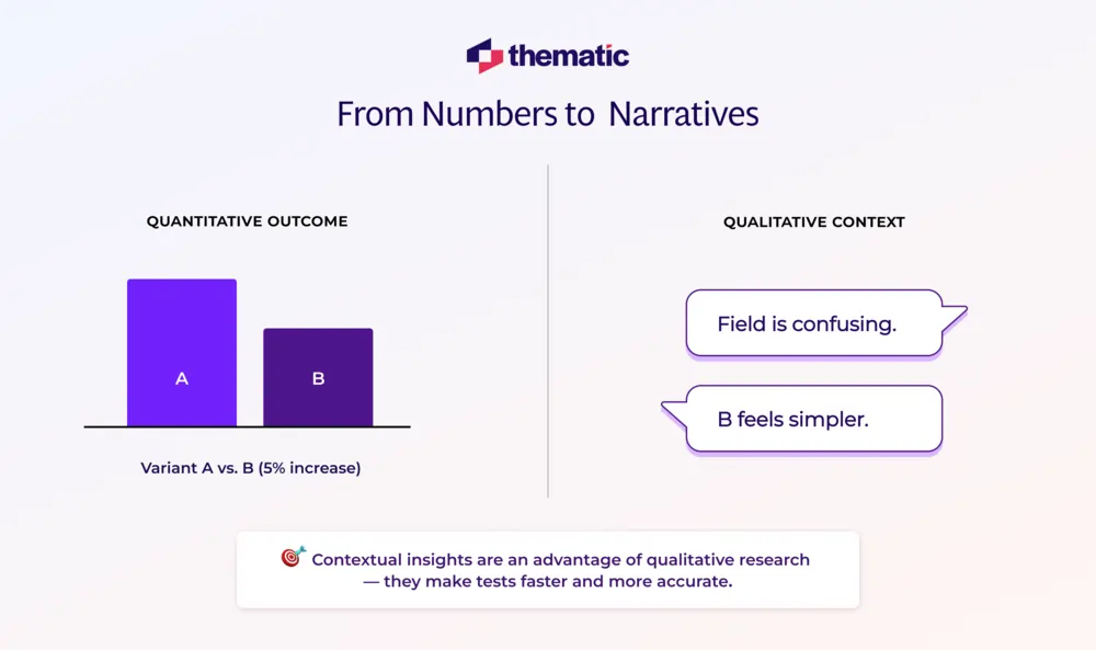 An infographic showing quantitative outcome vs. the qualitative context behind it.