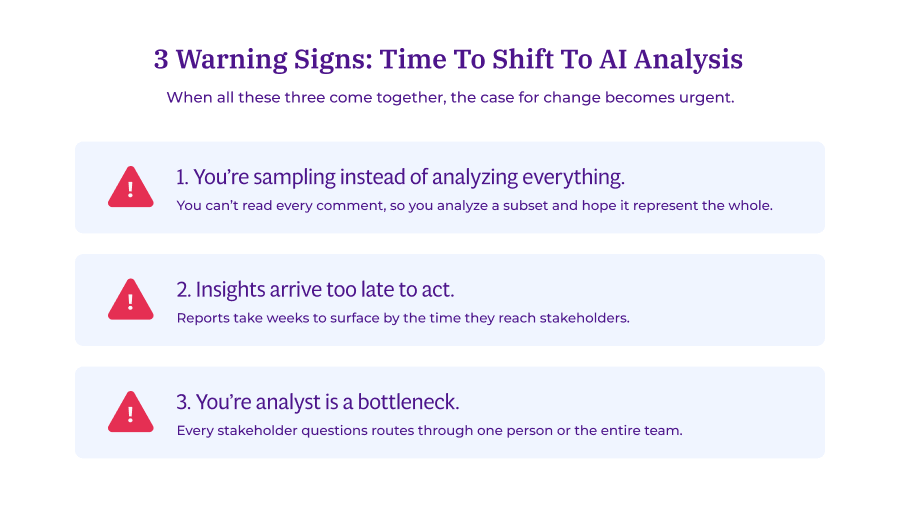 Three warning signs indicating it's time to shift to AI analysis: 1. You're sampling instead of analyzing everything, 2. Insights arrive too late to act, 3. Your analyst is a bottleneck. Each includes brief explanatory text.