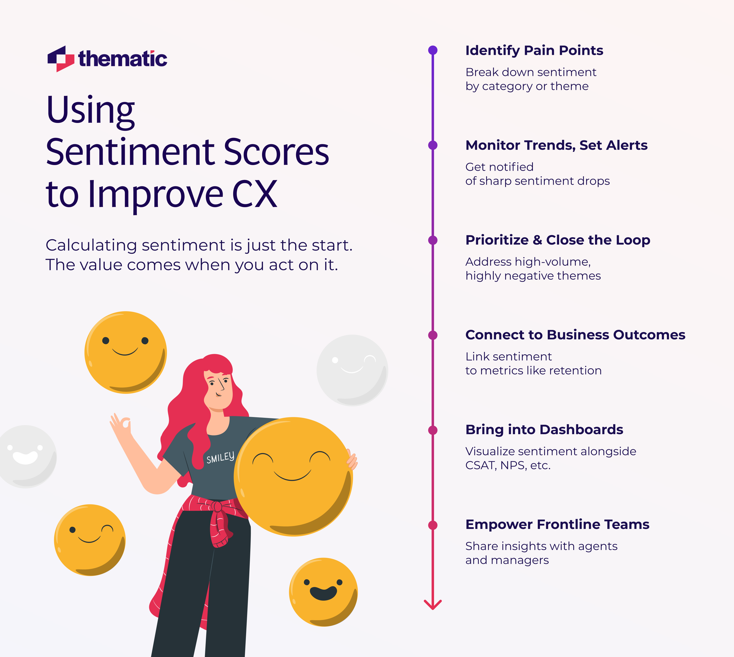 Steps on how to use sentiment scores to improve customer service.