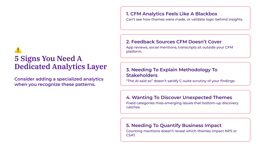 List of five indicators: CFM analytics feels like a blackbox, feedback sources CFM doesn't cover, needing to explain methodology to stakeholders, wanting to discover unexpected themes, and needing to quantify business impact on NPS or CSAT.
