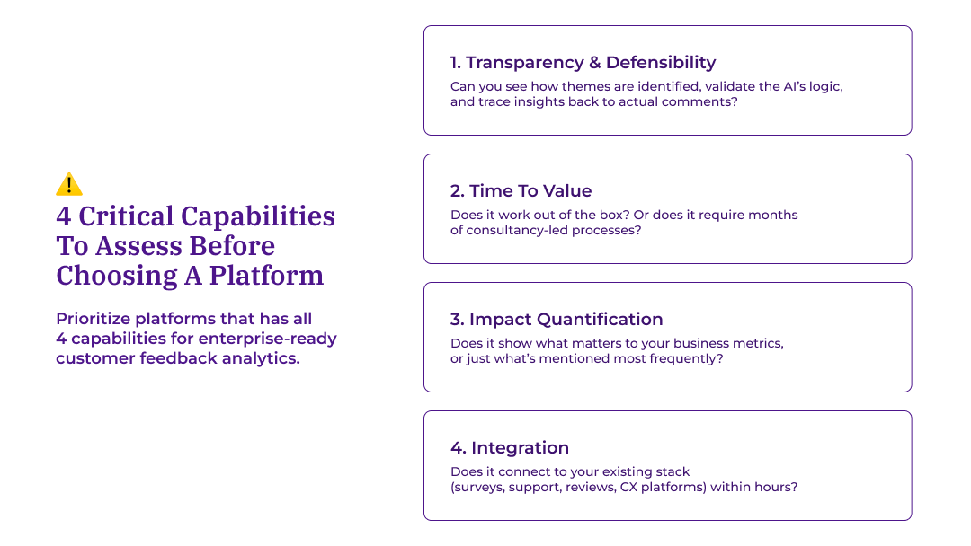 Checklist of four critical capabilities for evaluating customer feedback analytics platforms: transparency and defensibility, time to value, impact quantification, and integration with existing tools.