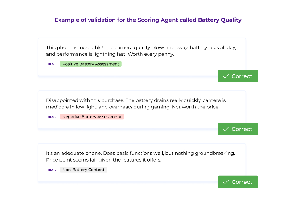 Thematic validation interface for a Scoring Agent called Battery Quality, showing three customer feedback examples classified as Positive Battery Assessment, Negative Battery Assessment, and Non-Battery Content