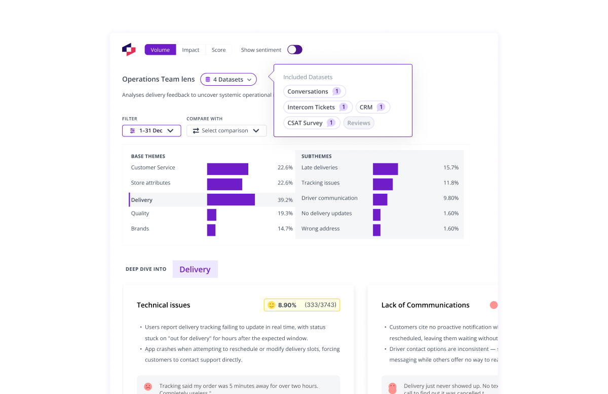 Thematic product screenshot showing an Operations Team Lens analyzing delivery feedback across four datasets, with base themes, subthemes, and a deep dive into delivery-related issues.