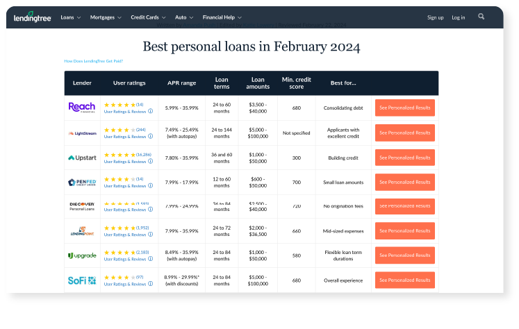 Snapshot table of Table that LendingTree provides when comparing loan options