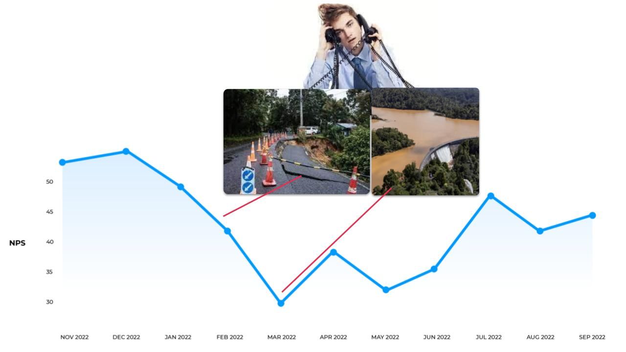 After the storms, the call center was overwhelmed with unhappy customers screenshot