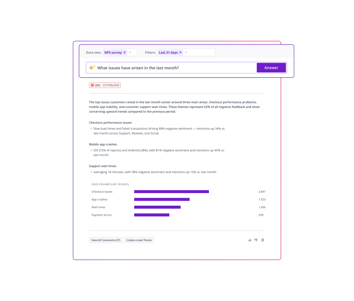 Stakeholder map showing how bringing VoC into the modern data stack benefits platform teams, operations, contact centre, security and privacy, and BI and analytics teams.