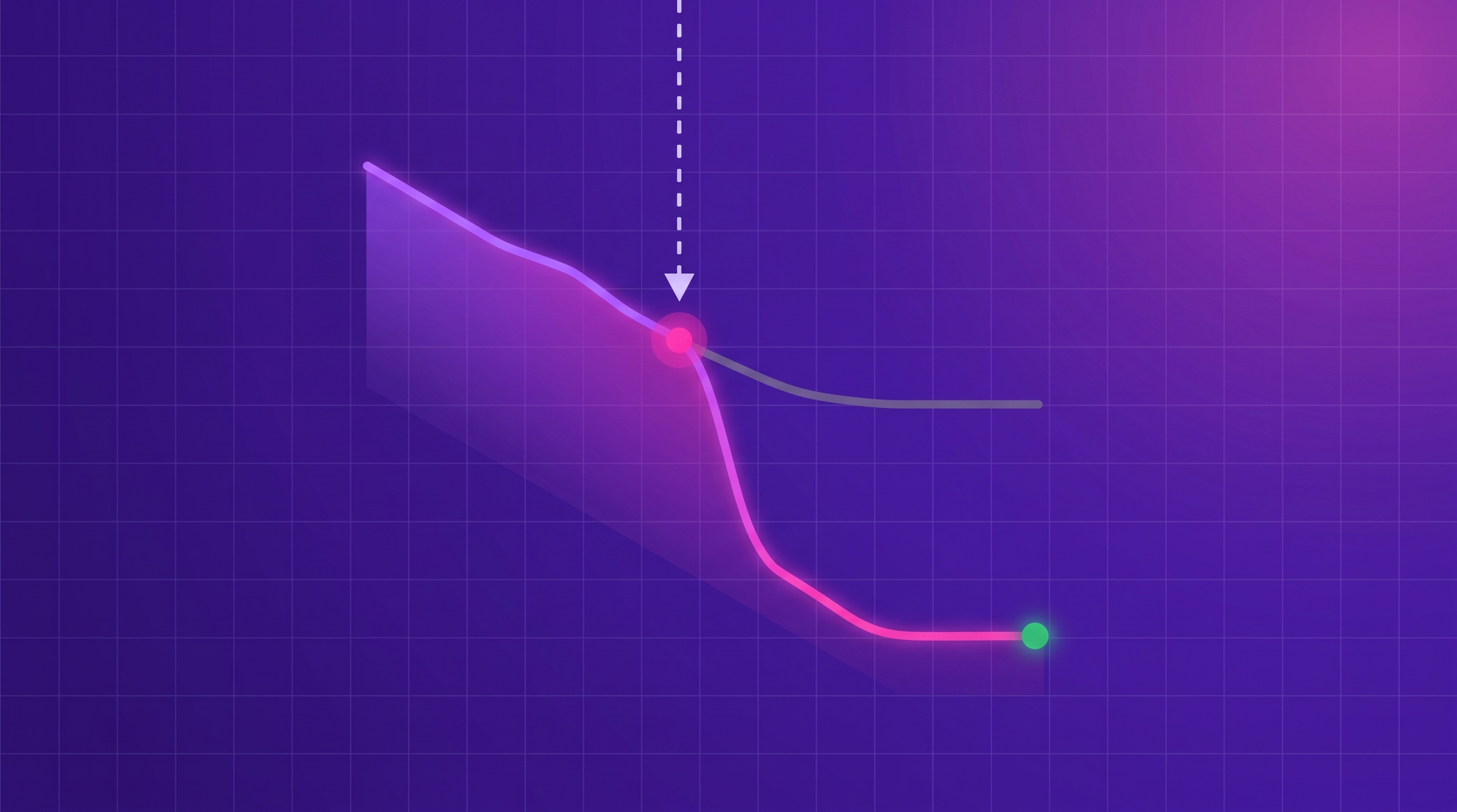 A contact center call-volume line dropping as avoidable-contact themes are pulled out of the feedback stream and fixed upstream.