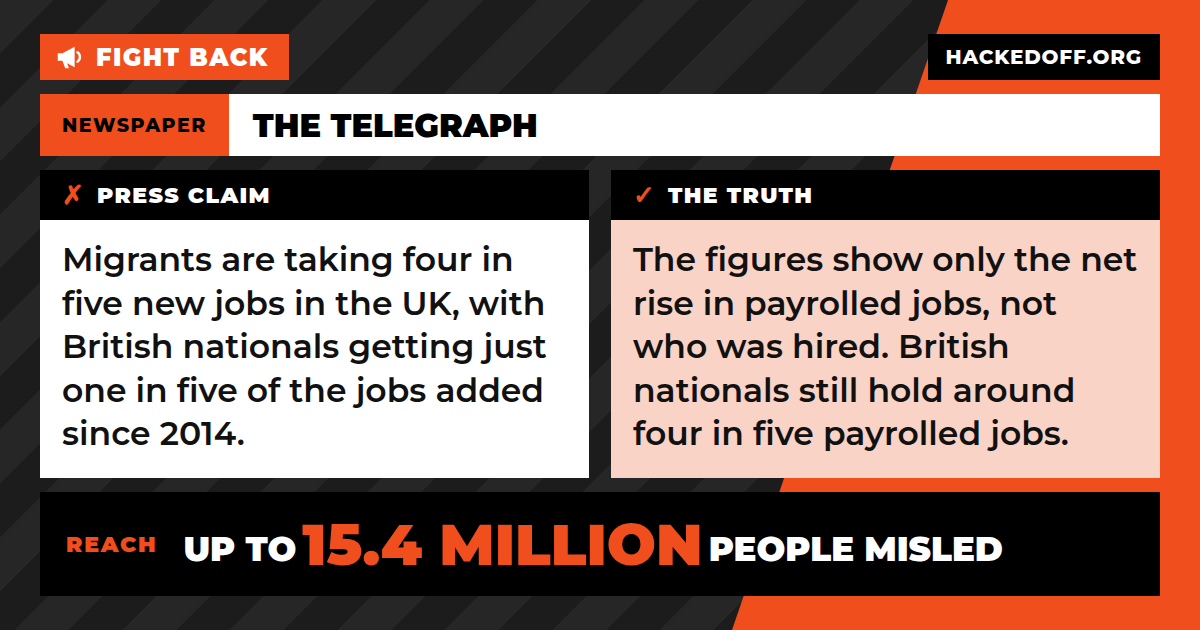 Fight back: The Telegraph claimed Migrants are taking four in five new jobs in the UK, with British nationals getting just one in five of the jobs added since 2014. The truth: The figures show only the net rise in payrolled jobs, not who was hired. British nationals still hold around four in five payrolled jobs.