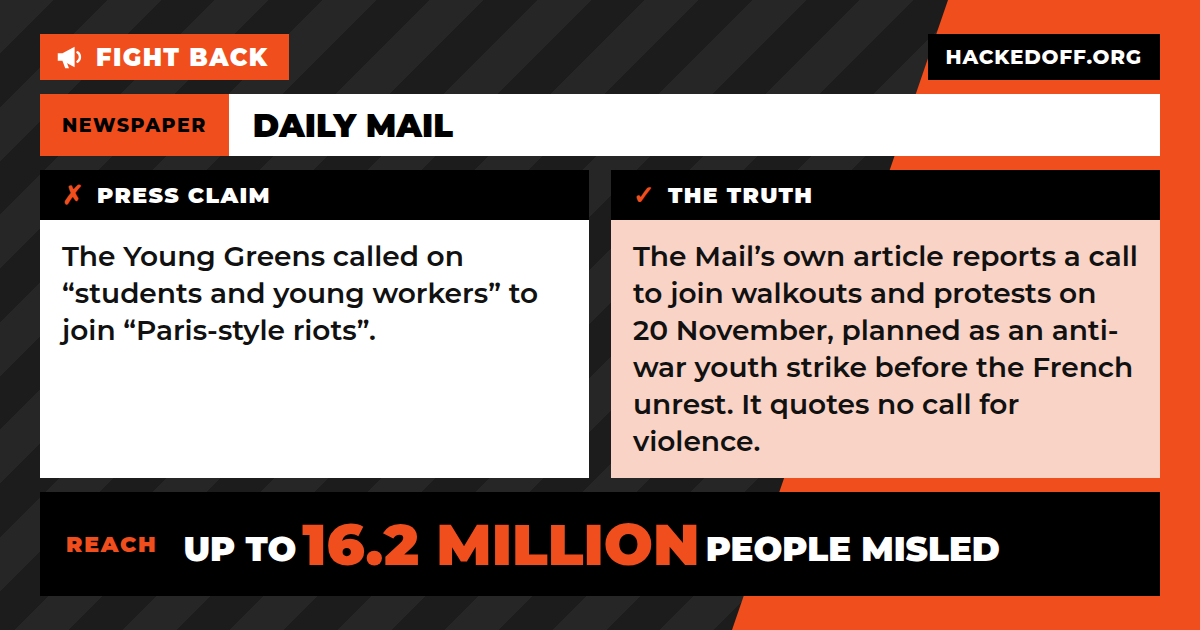 Fight back: Daily Mail claimed the Young Greens called on “students and young workers” to join “Paris-style riots”. The truth: The Mail’s own article reports a call to join walkouts and protests on 20 November, planned as an anti-war youth strike before the French unrest. It quotes no call for violence.
