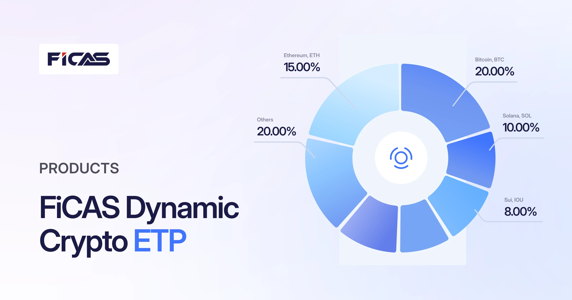 FiCAS | FiCAS Dynamic Crypto ETP