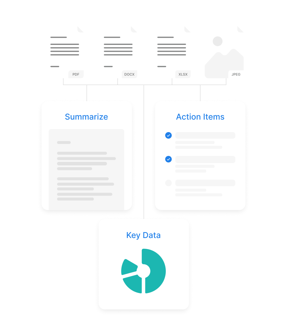 Documents flowing into summarise, action items and key data views