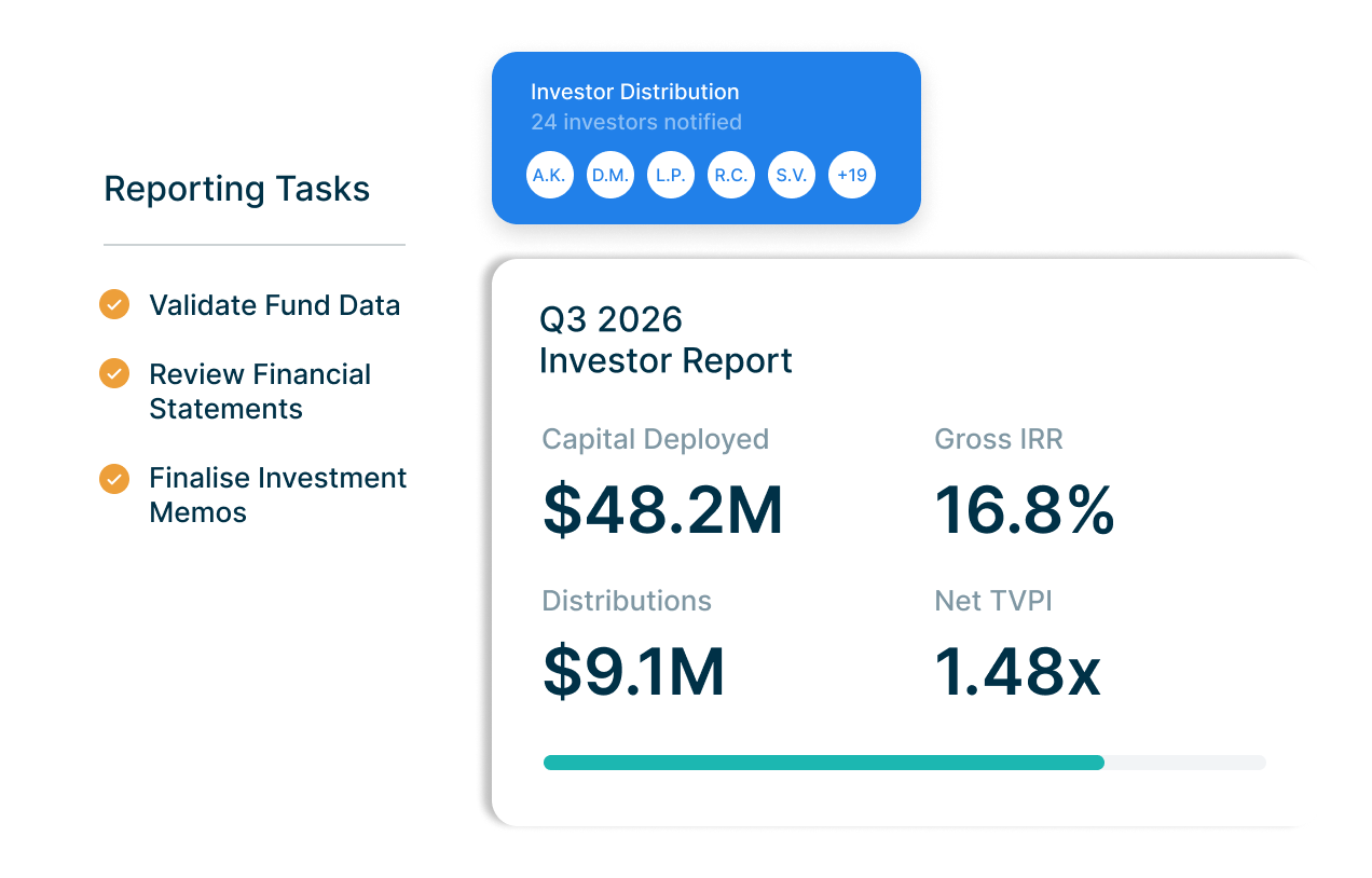 Q3 2026 investor report with capital deployed, distributions, gross IRR and net TVPI, reporting tasks checklist and 24 investors notified