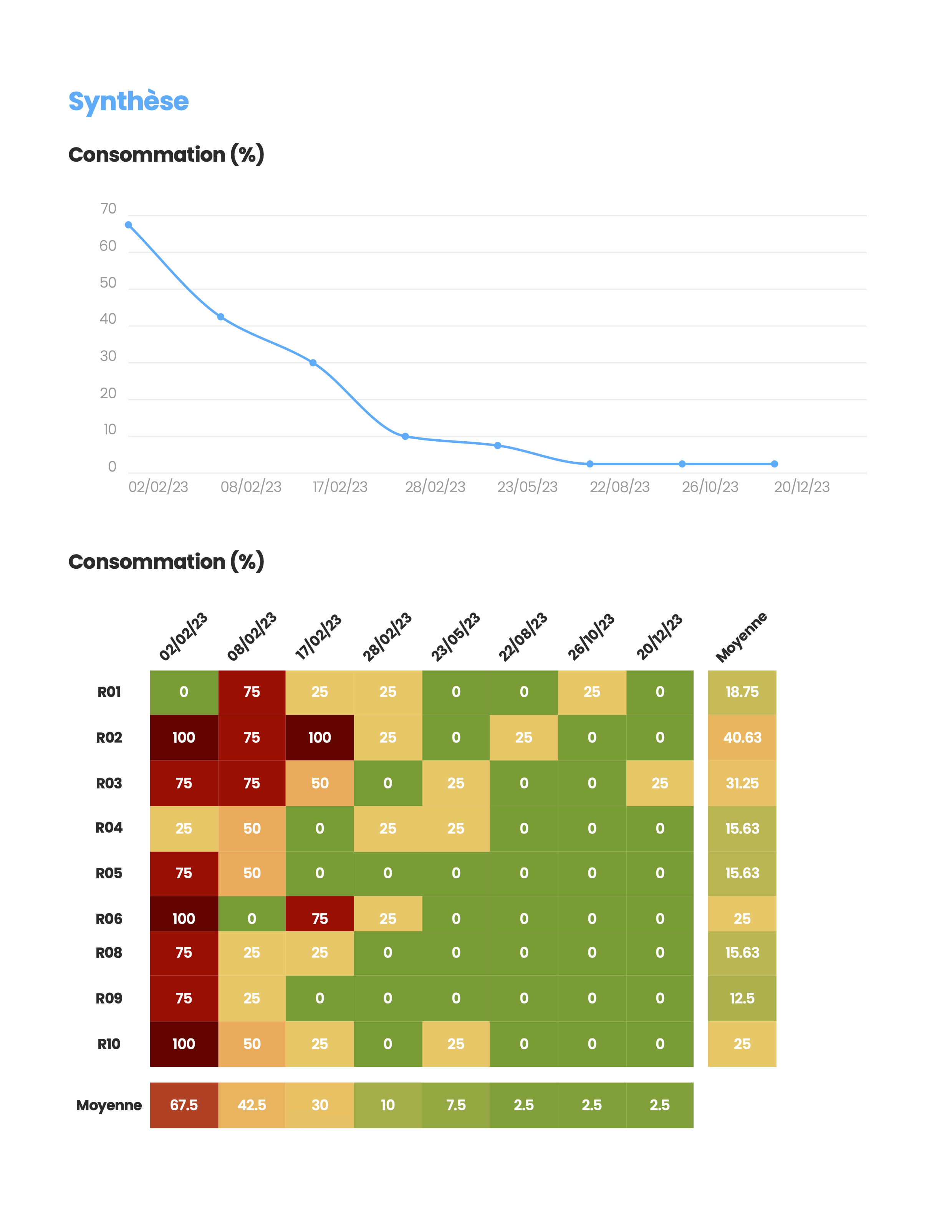 exemple de rapport Stann