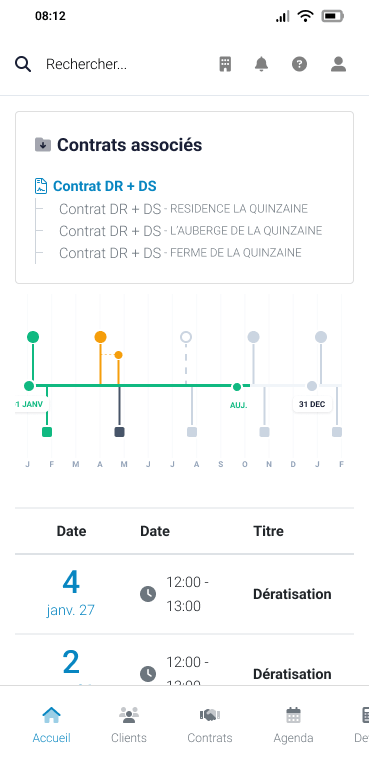 timeline contrat stann