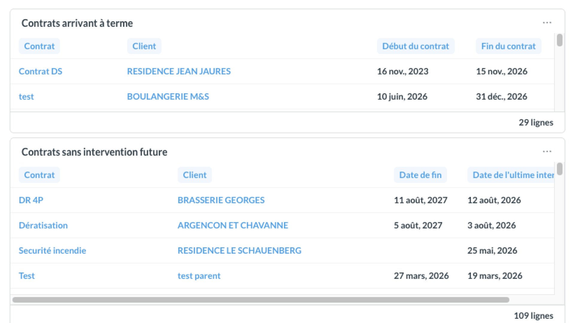 pilotage des contrats dans stann