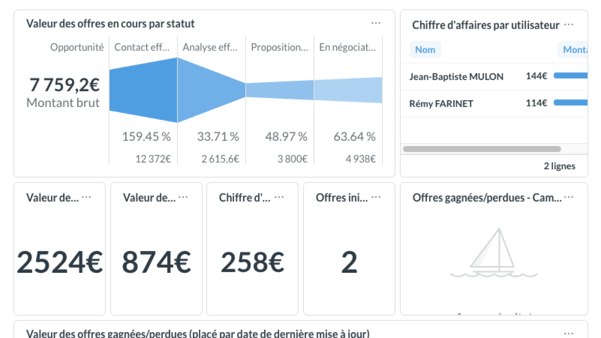 pilotage des devis dans stann