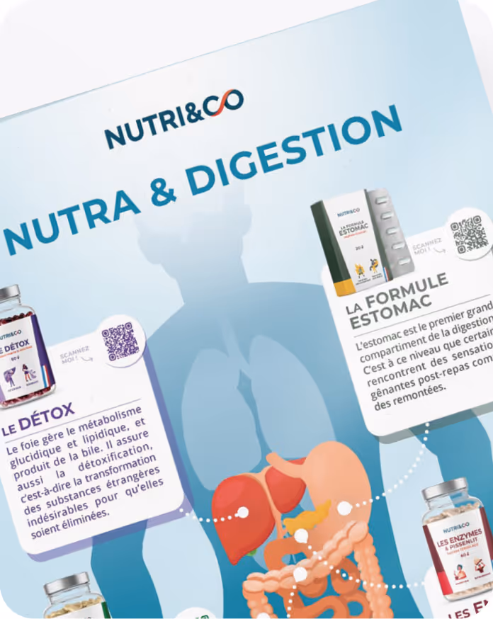 Poster type infographie pour Nutri&Co