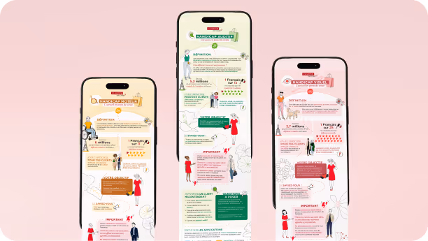 Création de 3 infographies de sensibilisation sur la prise en charge en point de vente des personnes en situation de handicap.