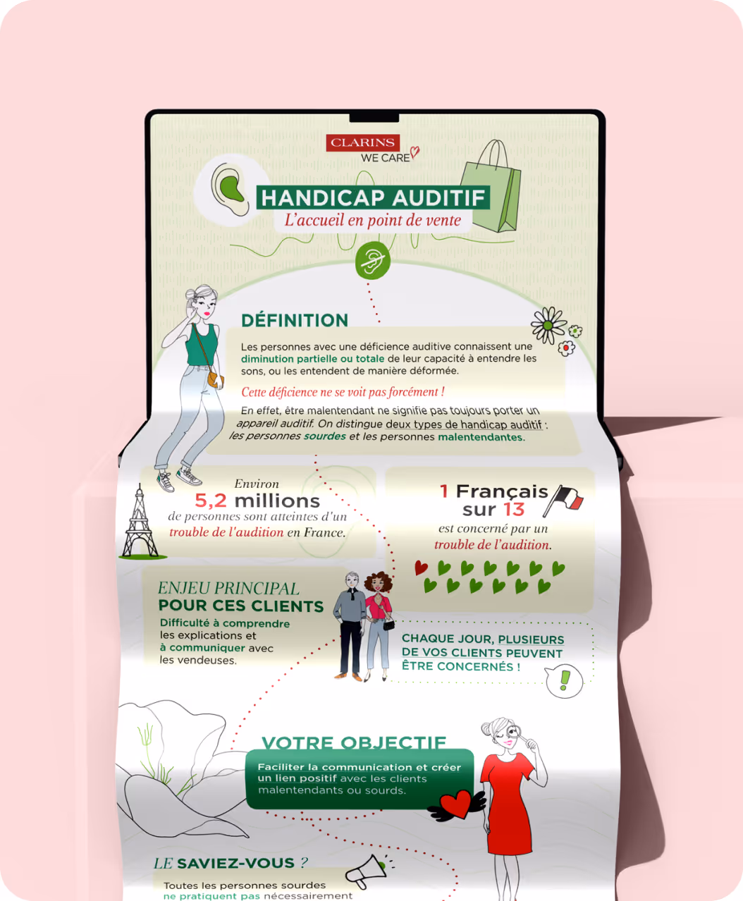 Création de 3 infographies de sensibilisation sur la prise en charge en point de vente des personnes en situation de handicap.